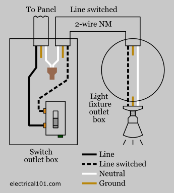 Light Wiring Diagram from www.electrical101.com