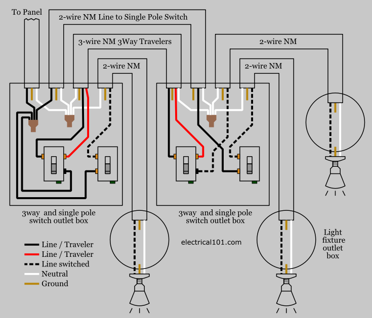 Two Way Switch Wiring Diagram For One Light from www.electrical101.com