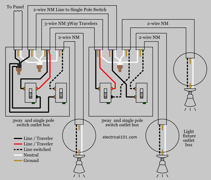 Wiring Two Outlets In One Box Diagram from www.electrical101.com