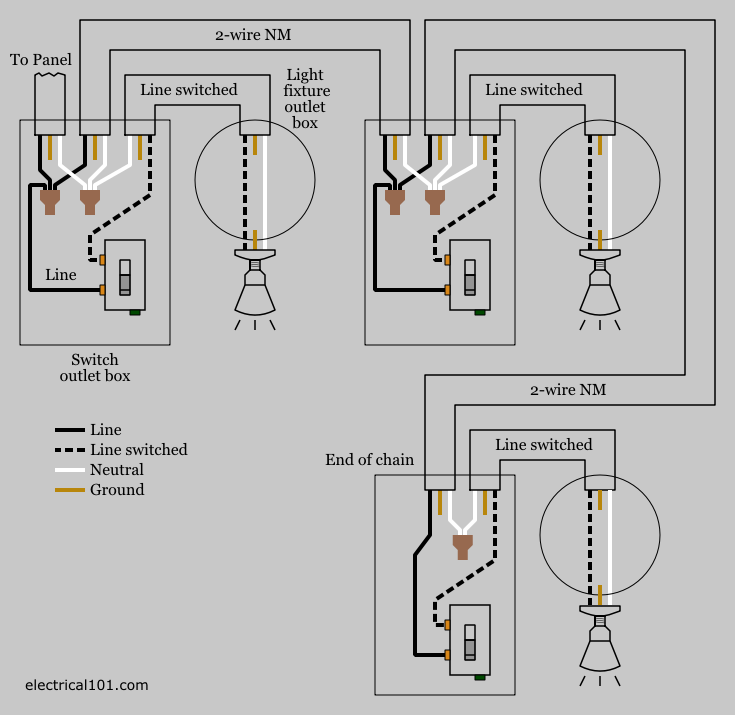 Double Pole Light Switch To Outlet Wiring Diagram from www.electrical101.com