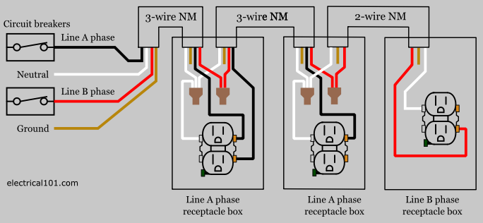 Multiwire Branch Circuit Electrical 101