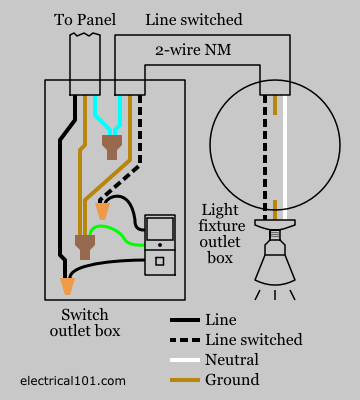 Motion Detectors Occupancy Sensors Electrical 101