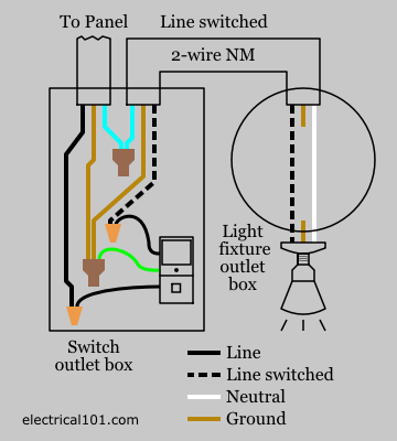 Motion Detector Wiring Diagram from www.electrical101.com