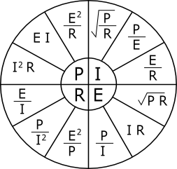 Ohms Law Chart