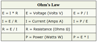 Ohm Watt Volt Chart
