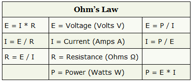 Voltage Wattage Chart