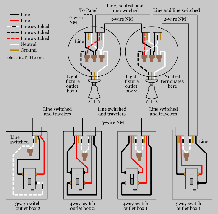 Alternate 4-way Switch Wiring