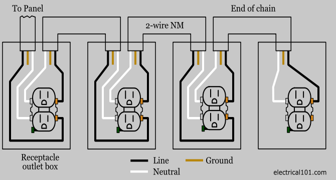 Replacing In Wall Power Sockets  Plug  U2014 Penny Arcade