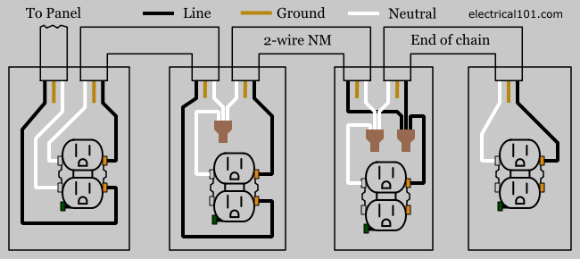 Outlet Wiring - Electrical 101
