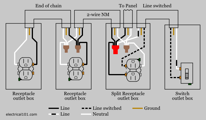 Split Receptacle Wiring Diagram from www.electrical101.com