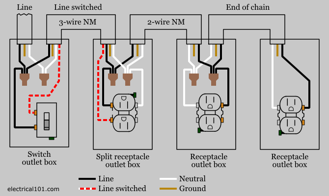 split-receptacle-wiring-diagram-using-nm-cable2.png