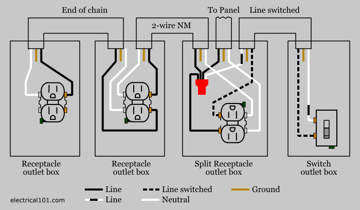 Split Recepticle Wiring