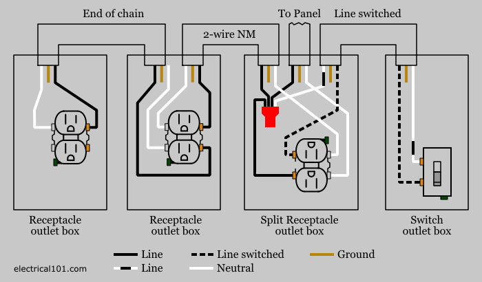 Receptacle Wiring Diagram Examples H1 Wiring Diagram