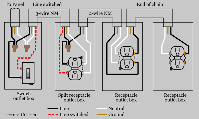 Split Recepticle Wiring