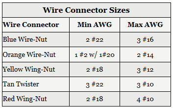 Red Wire Nut Chart