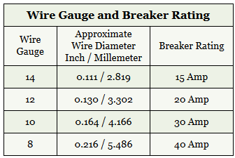 Circuit Breaker Ratings Chart