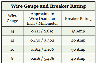 Electrical Wire Amperage Chart