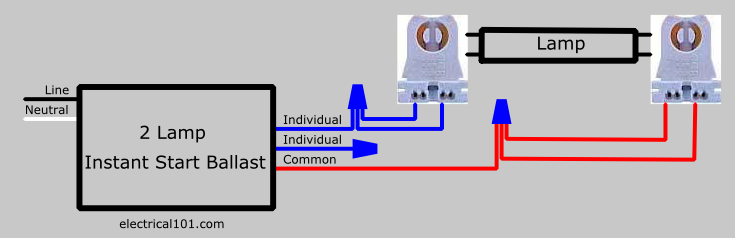 How to Replace 1 Lamp Series Ballast with 2 lamp Parallel ... t12 ballast wiring diagram 1 lamp with 2 lamp fluorescent ballast wiring diagrams 