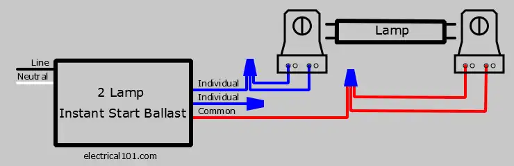 Replace 1 Lamp Rapid Start Ballast With 2 Lamp Instant Start El 101