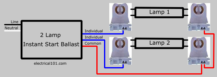 Fluorescent Lampholder Wiring - Electrical 101 4 pin ballast wiring diagram 