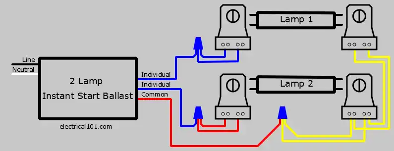  After 2 Lamp Series Ballast is Replaced