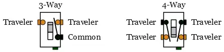 3 & 4-way switch common and traveler