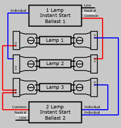 3 Lamp Parallel Two Ballasts Lampholder Wiring Diagram