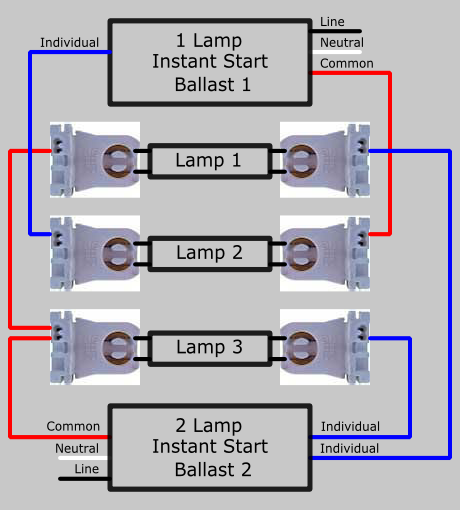 32 3 Lamp T8 Ballast Wiring Diagram