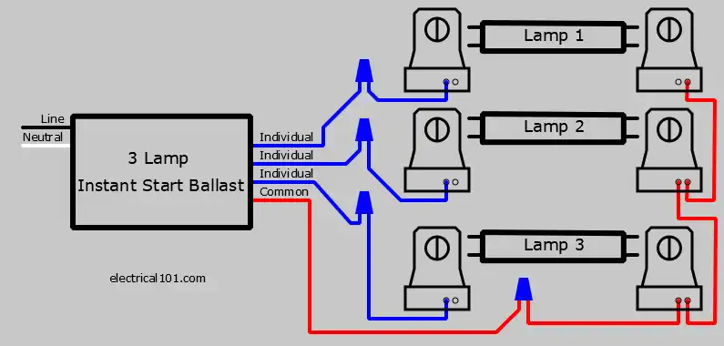 After 3 Lamp Ballast is Replaced