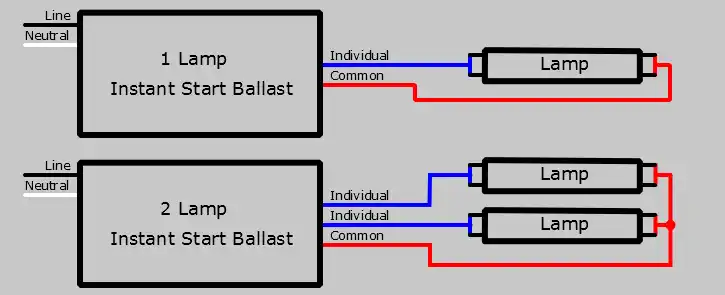 3 Lamp Parallel Ballast Wiring Diagram (2 Ballasts)