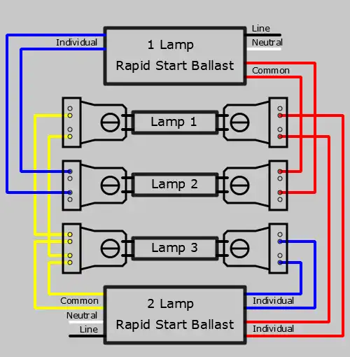 Rapid Start Ballast Lampholder Wiring 3, What Is A Light Fixture Ballast