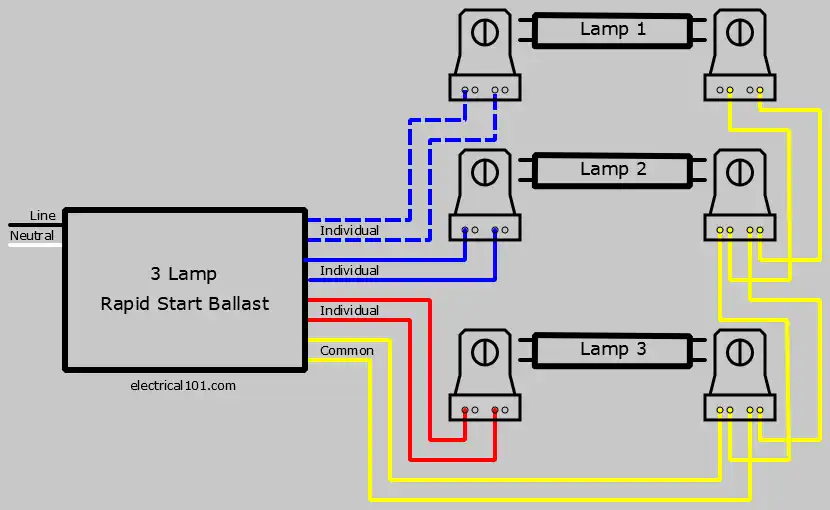 slachtoffers aankleden Jane Austen Replace 3 Lamp Rapid Start Ballast with Instant Start - Electrical 101