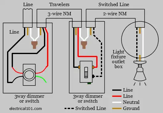 Dimmer Switch Wiring Electrical 101, 2 Way Dimmer Switch For Led Lights Wiring Diagram