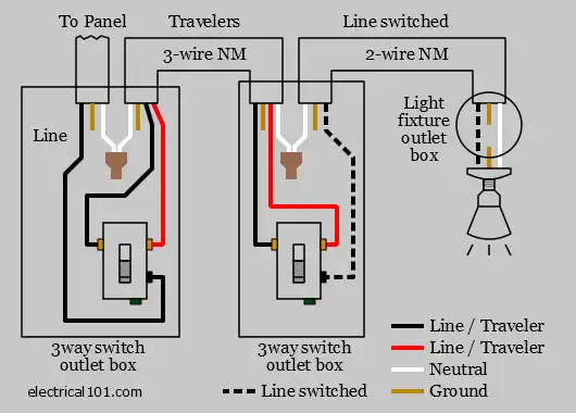 3 Way Switch Wiring Electrical 101, Wiring Diagram For Three Way Switch One Light