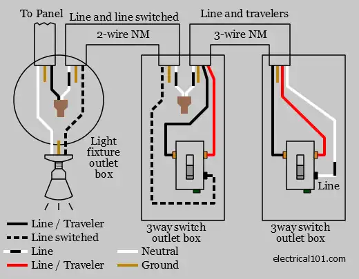3 Way Switch Wiring Electrical 101, How To Wire A Light Fixture With Black Red And White Wires