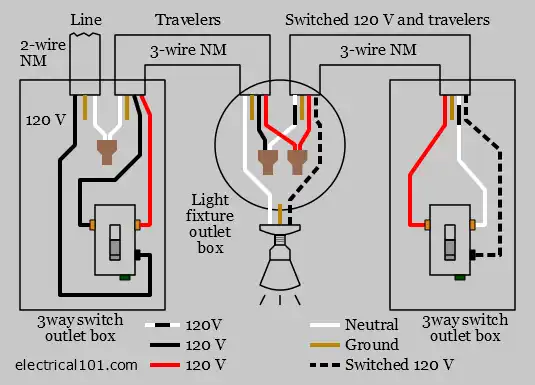 3 Way Switch Wiring Electrical 101, Electrical Wiring Diagram For Light Fixture