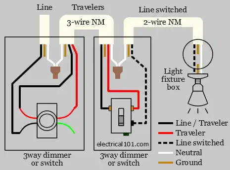 Typical 3-way Dimmer Wiring Diagram