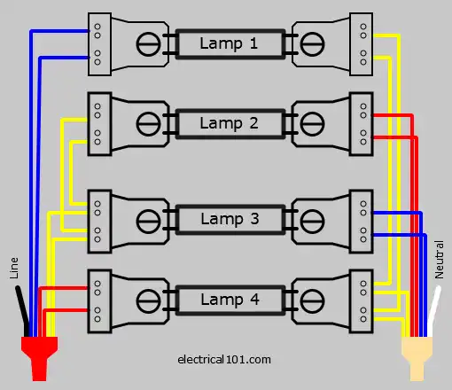 Diplomatie Installeren dinosaurus Direct Wire Double-Ended LED Tube Lights 4 Lamps Rapid Start