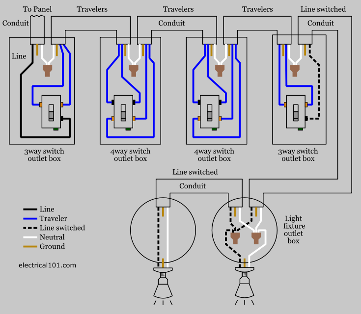 Two Gang Two Way Switch Wiring Diagram from www.electrical101.com