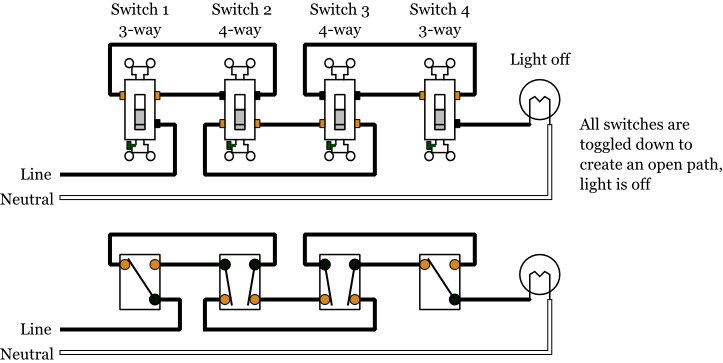 3 Way Motion Sensor Light Switch Wiring Diagram from www.electrical101.com