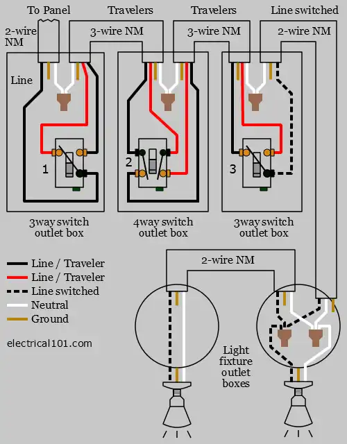 4 Way Switch Wiring Electrical 101, 4 Way Led Dimmer Switch Wiring Diagram