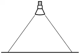 Beam Angle Floodlight