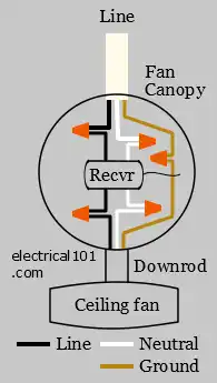 Ceiling Fan Remote and Receiver Wiring Diagram