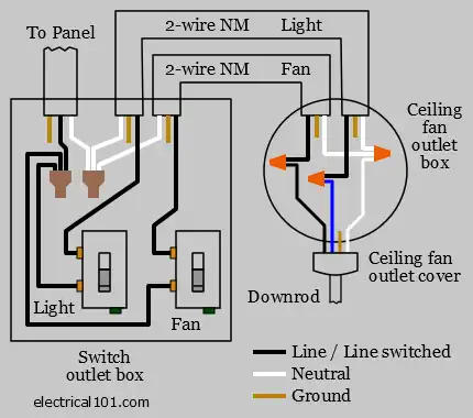 Ceiling Fan Switch Wiring Electrical 101 - Wiring On Ceiling Fan Light Combo With Remote And Independent Wall Switches