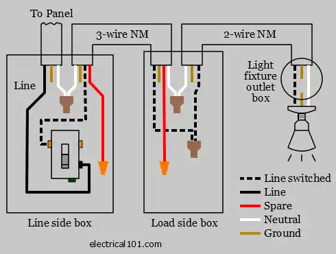 difference between single pole and 3 way switches