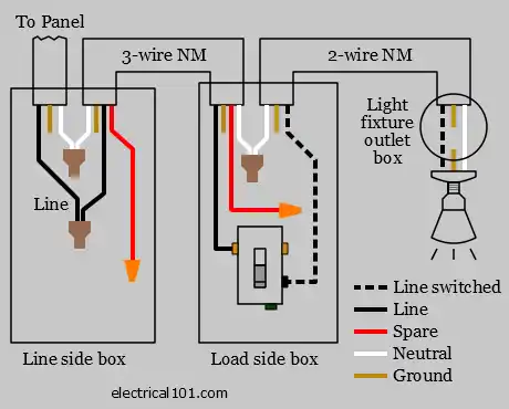 3 way switch to one pole