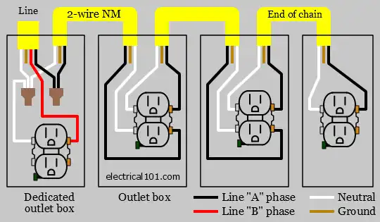 Dedicated Circuit Wiring Diagram