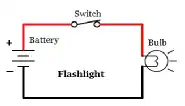 Direct current (DC) Diagram thumb