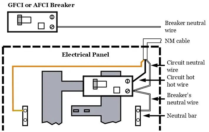 Circuit Breakers Electrical 101