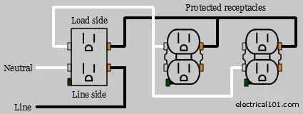 GFCI Load Wiring